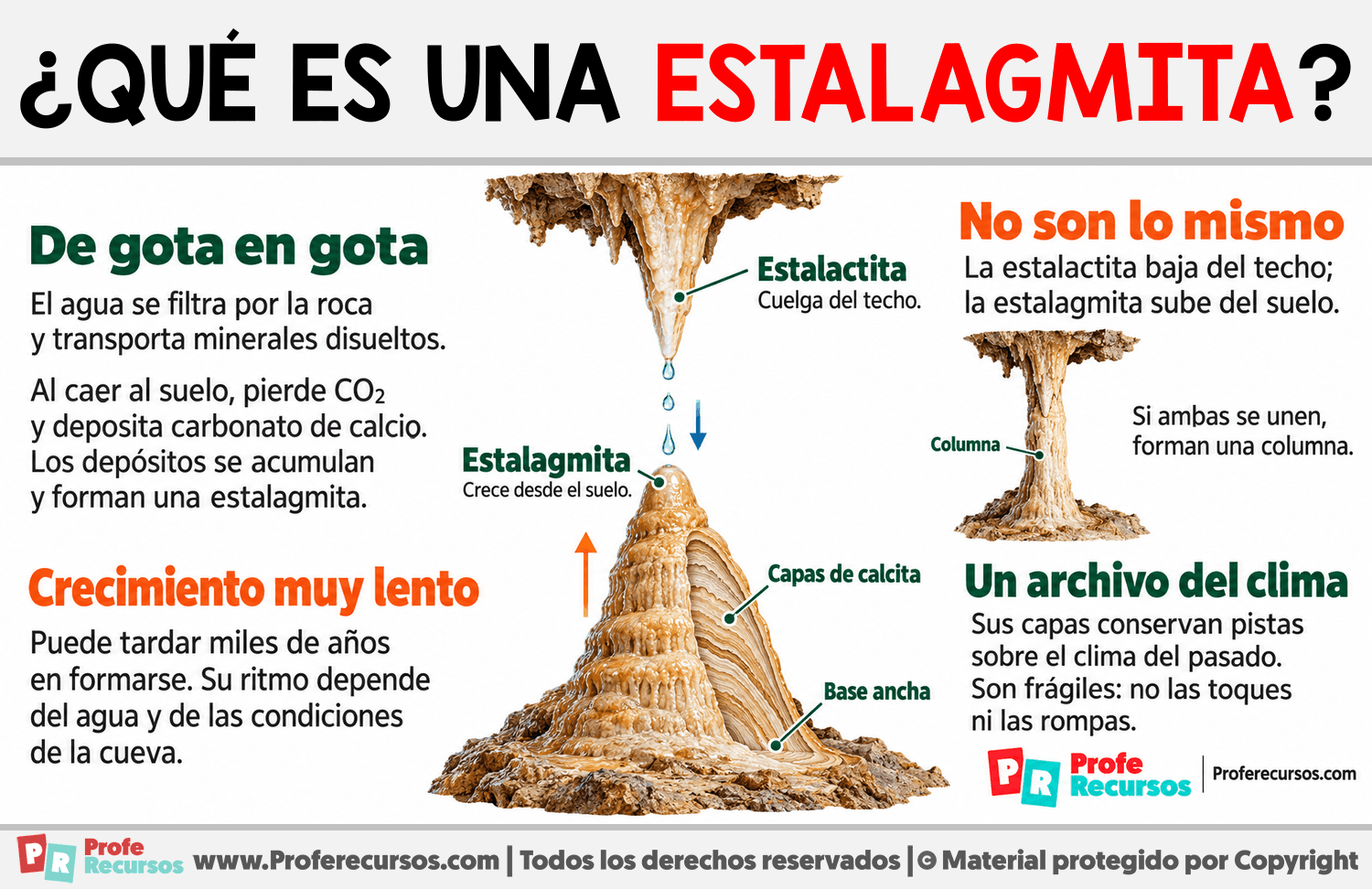 ¿Qué es una estalagmita? Infografia sobre ¿Qué es una estalagmita?