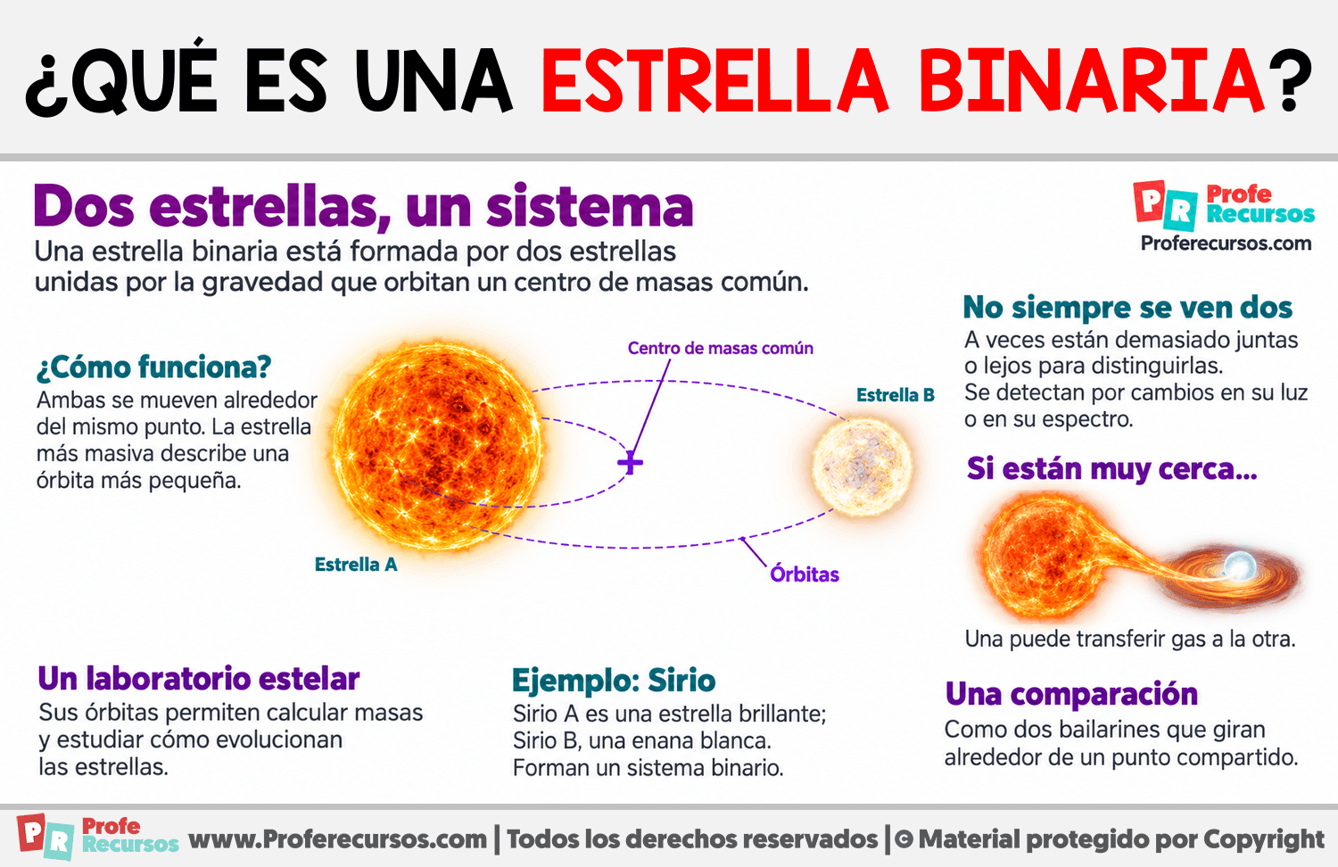 ¿Qué es una estrella binaria? Infografia sobre ¿Qué es una estrella binaria?