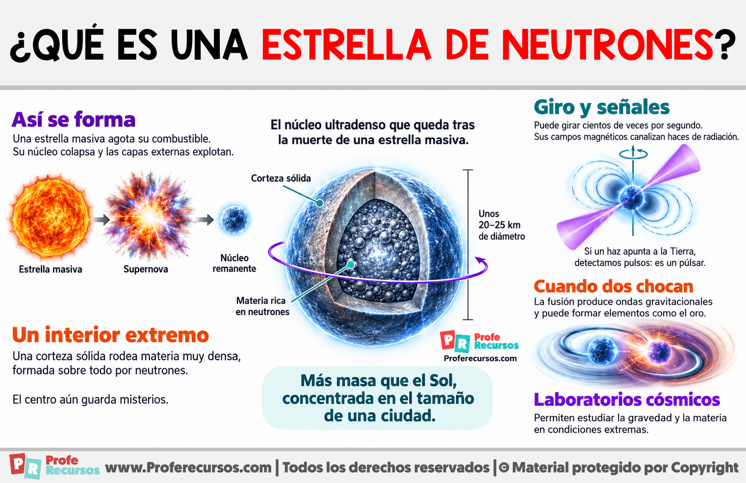 ¿Qué es una estrella de neutrones? Infografia sobre ¿Qué es una estrella de neutrones?