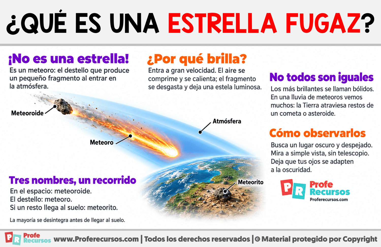 ¿Qué es una estrella fugaz? Infografia sobre ¿Qué es una estrella fugaz?