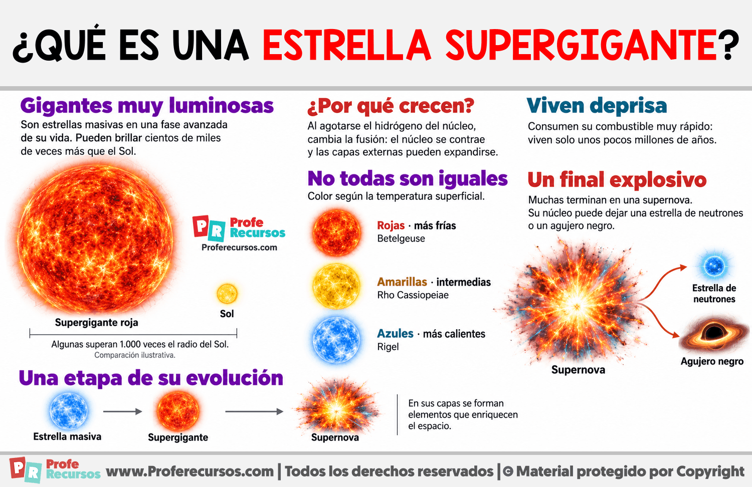 ¿Qué es una estrella supergigante? Infografia sobre ¿Qué es una estrella supergigante?