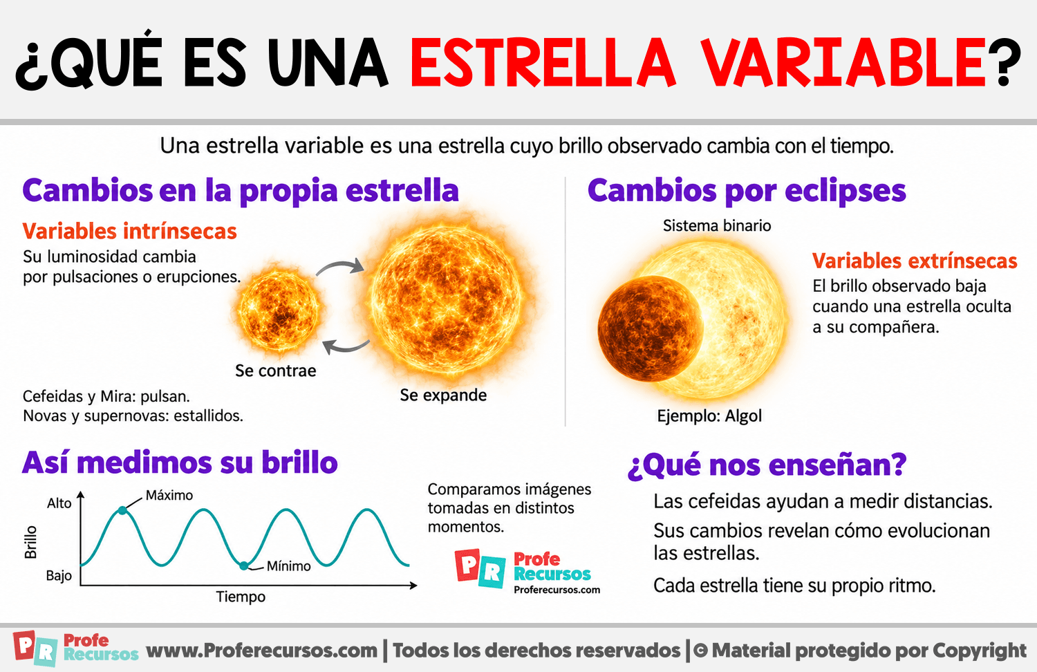 ¿Qué es una estrella variable? Infografia sobre ¿Qué es una estrella variable?