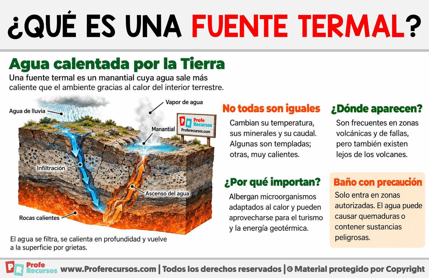 ¿Qué es una fuente termal? Infografia sobre ¿Qué es una fuente termal?