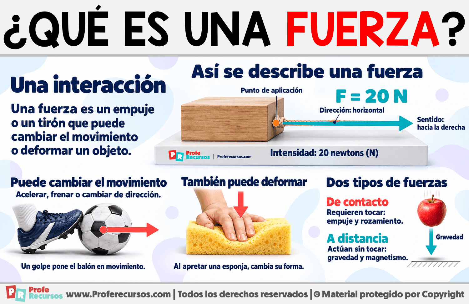 ¿Qué es una fuerza? Infografia sobre ¿Qué es una fuerza?