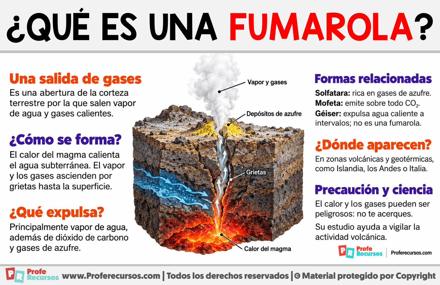 ¿Qué es una fumarola? Infografia sobre ¿Qué es una fumarola?