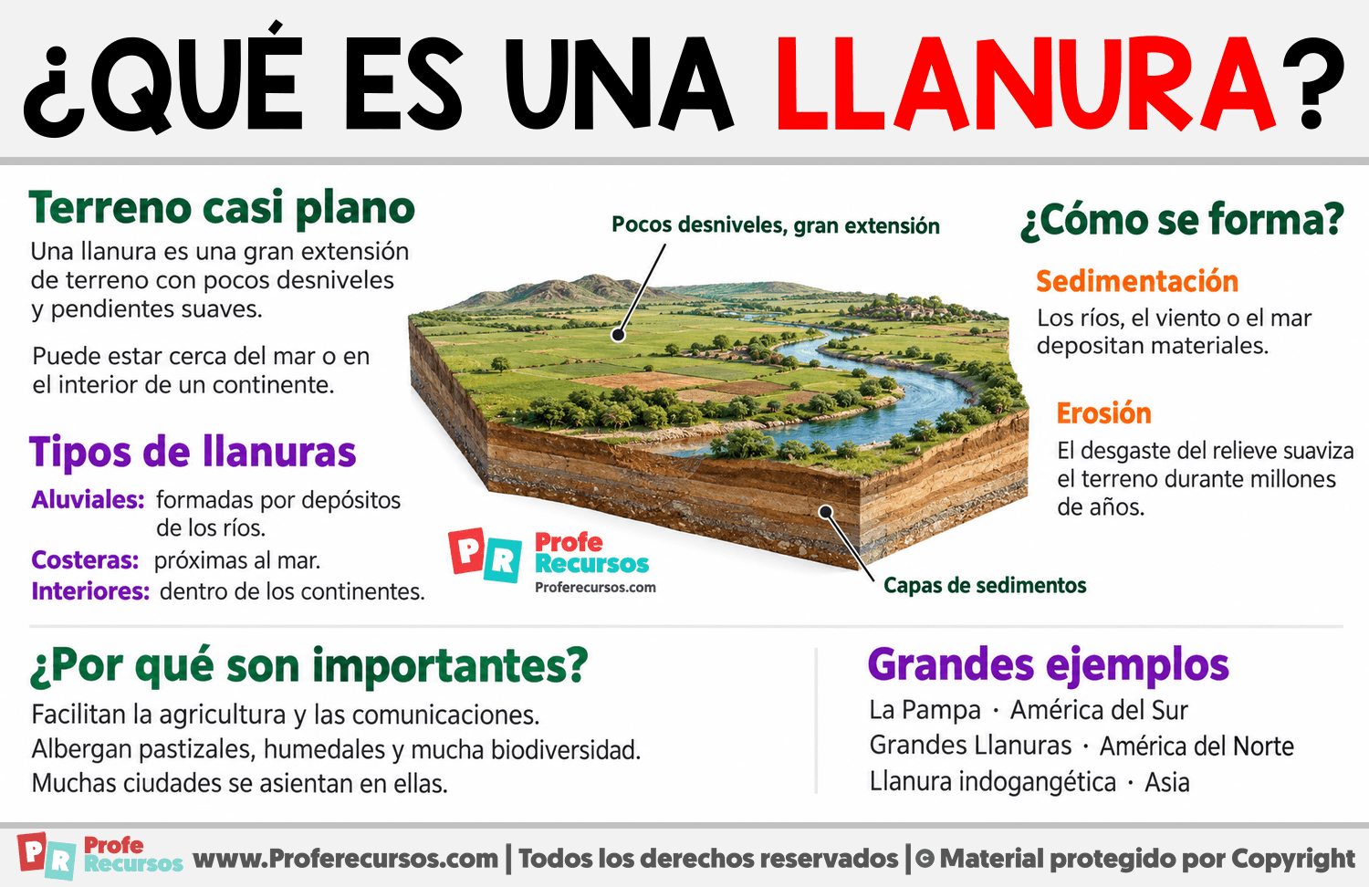 ¿Qué es una llanura? Infografia sobre ¿Qué es una llanura?
