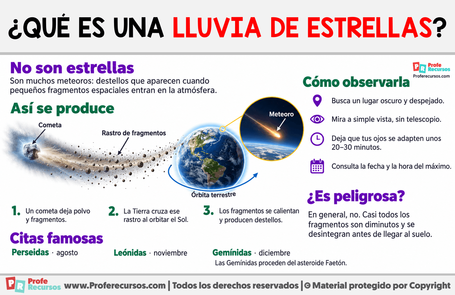 ¿Qué es una lluvia de estrellas? Infografia sobre ¿Qué es una lluvia de estrellas?