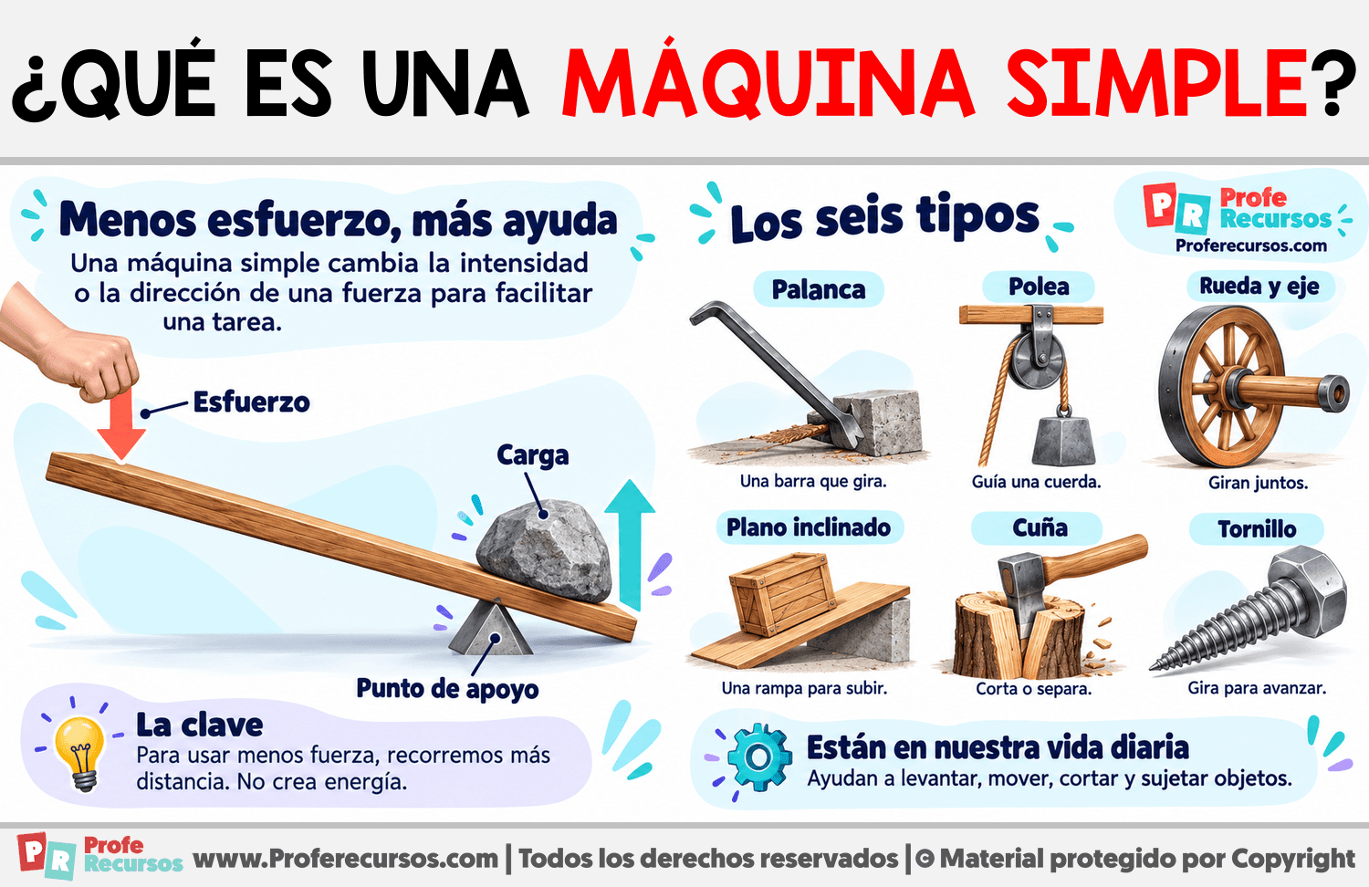 ¿Qué es una máquina simple? Infografia sobre ¿Qué es una máquina simple?