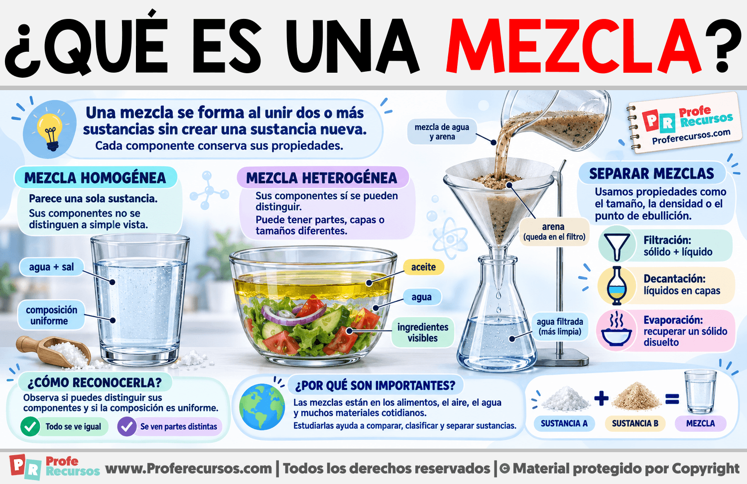 ¿Qué es una mezcla? Infografia sobre ¿Qué es una mezcla?