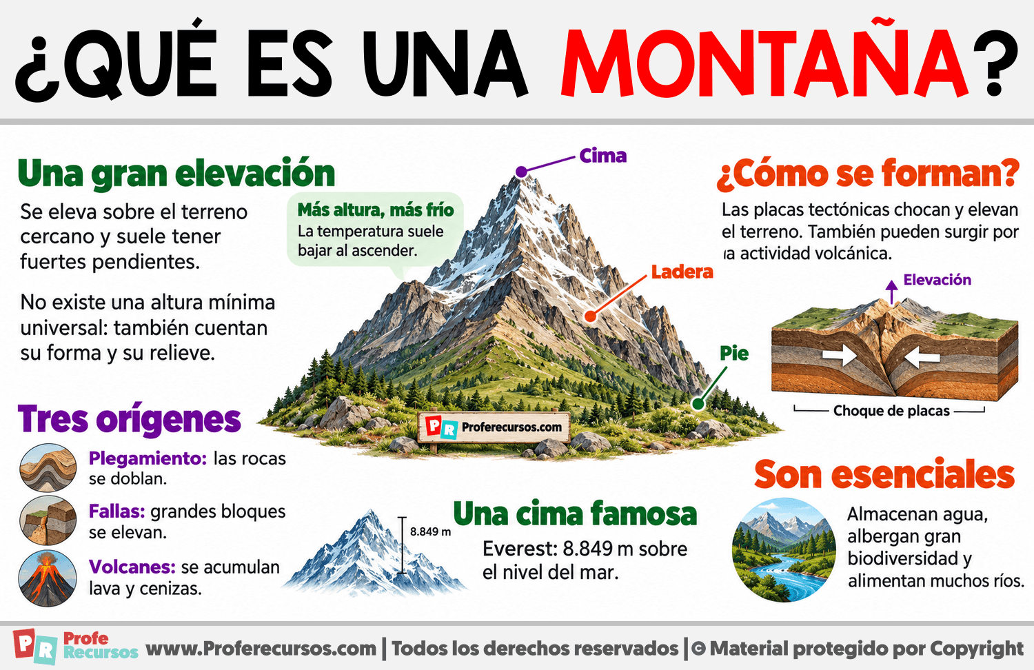 ¿Qué es una montaña? Infografia sobre ¿Qué es una montaña?