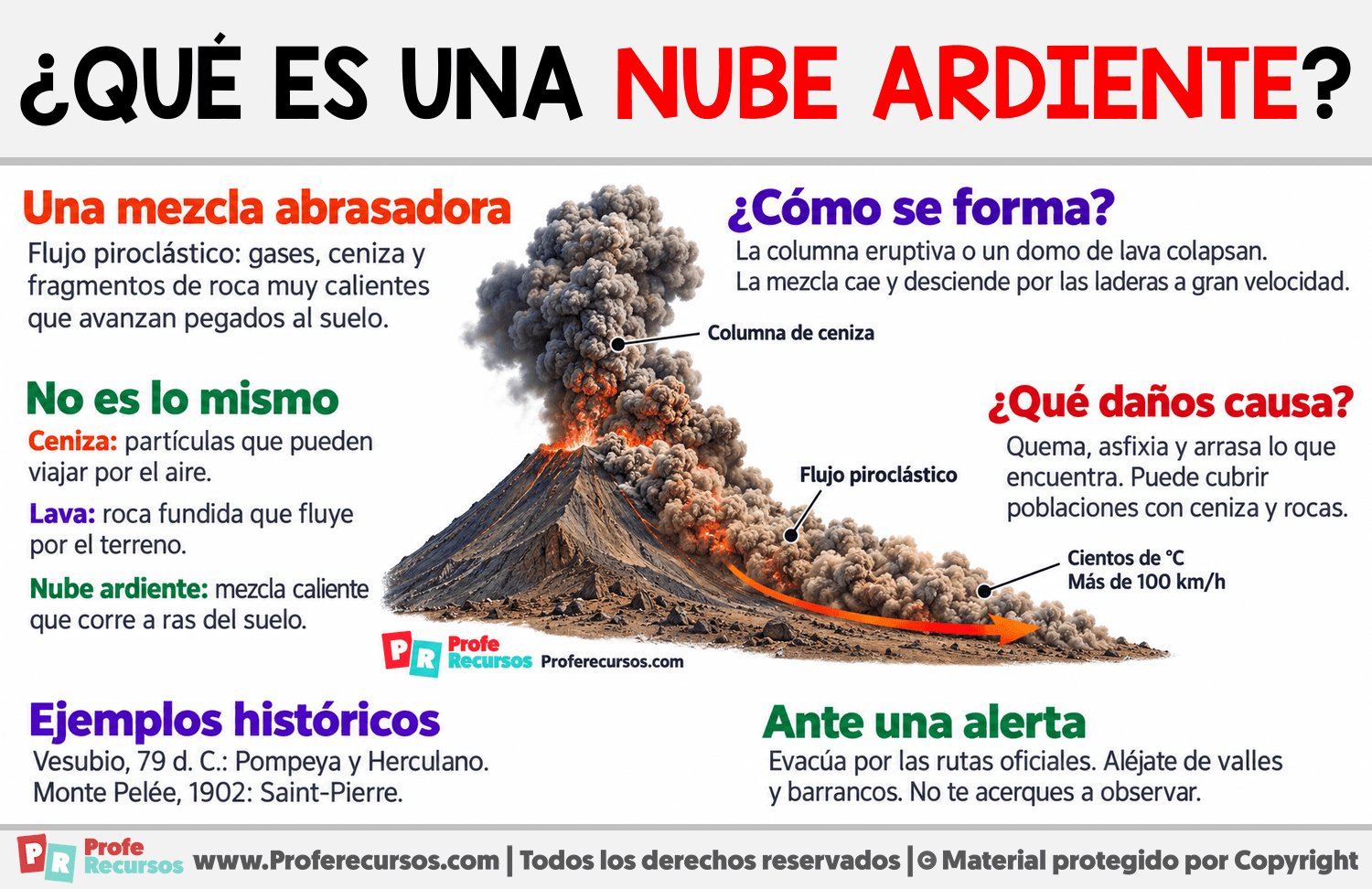 ¿Qué es una nube ardiente? Infografia sobre ¿Qué es una nube ardiente?