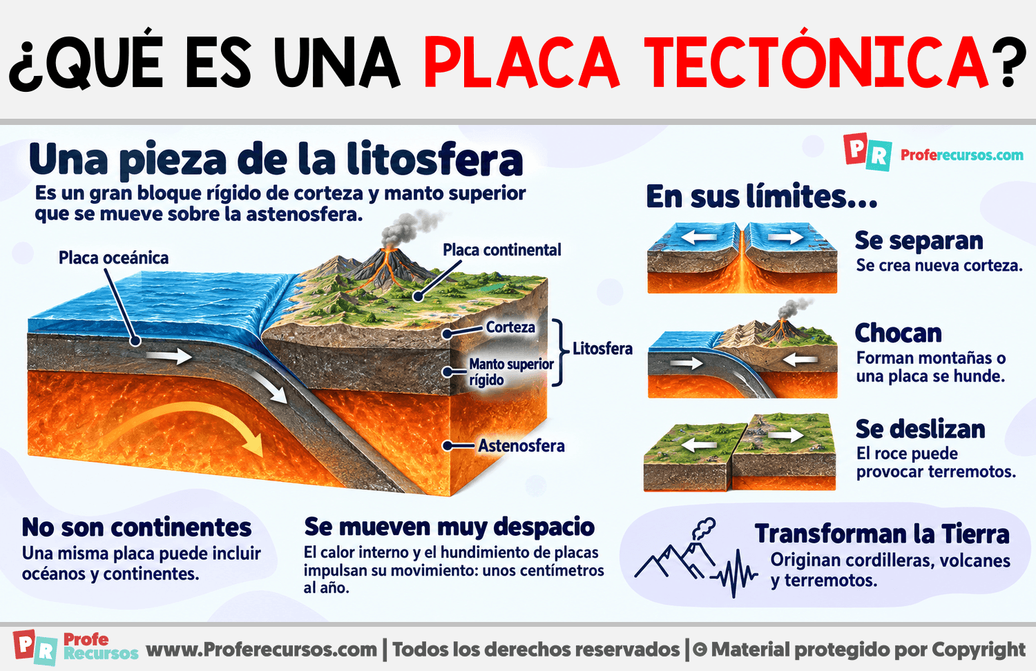¿Qué es una placa tectónica? Infografia sobre ¿Qué es una placa tectónica?
