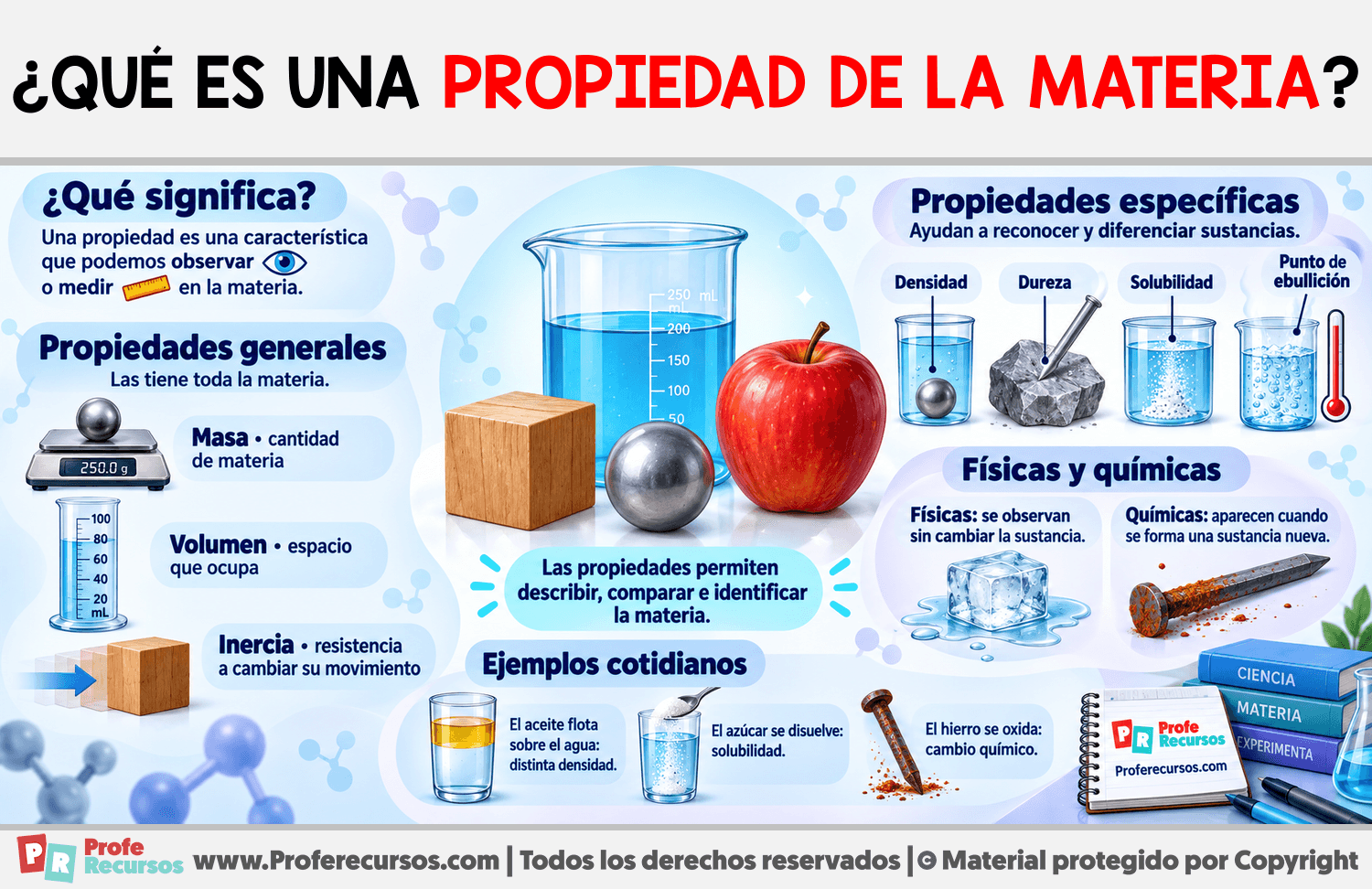 ¿Qué es una propiedad de la materia? Infografia sobre ¿Qué es una propiedad de la materia?