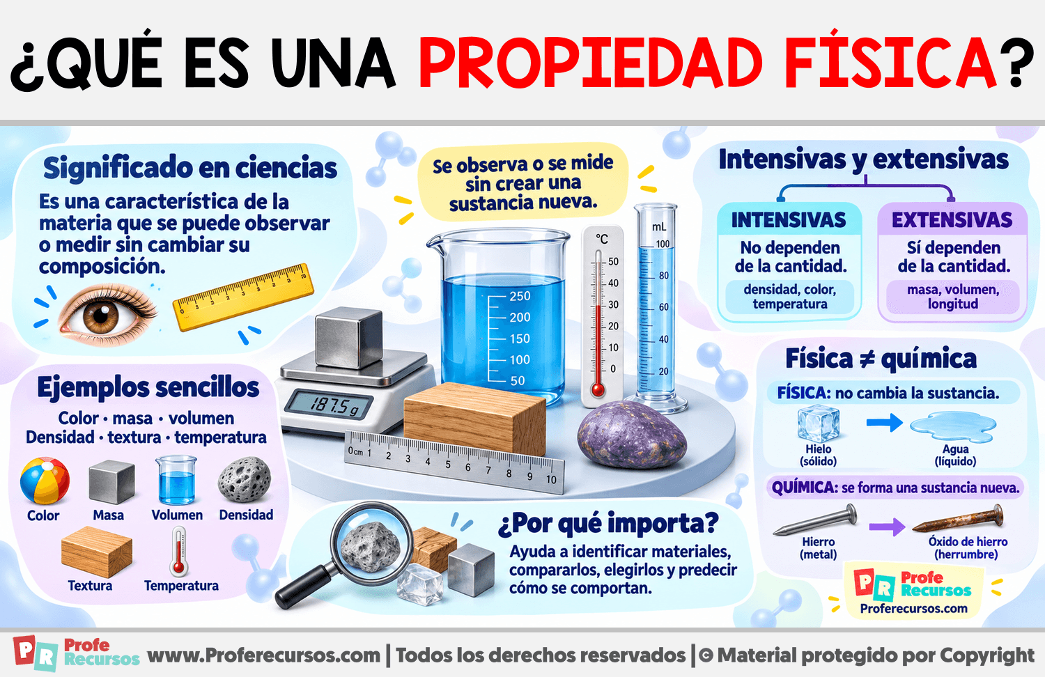 ¿Qué es una propiedad física? Infografia sobre ¿Qué es una propiedad física?