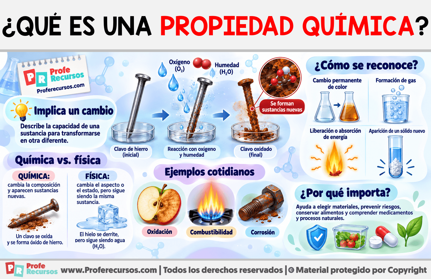 ¿Qué es una propiedad química? Infografia sobre ¿Qué es una propiedad química?