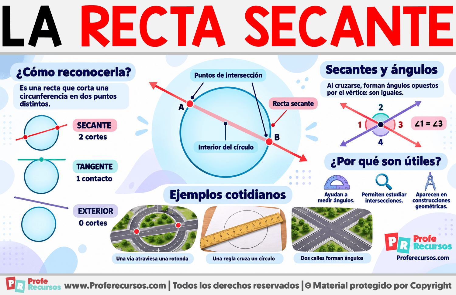 ¿Qué es una Recta Secante? Infografia sobre ¿Qué es una Recta Secante?