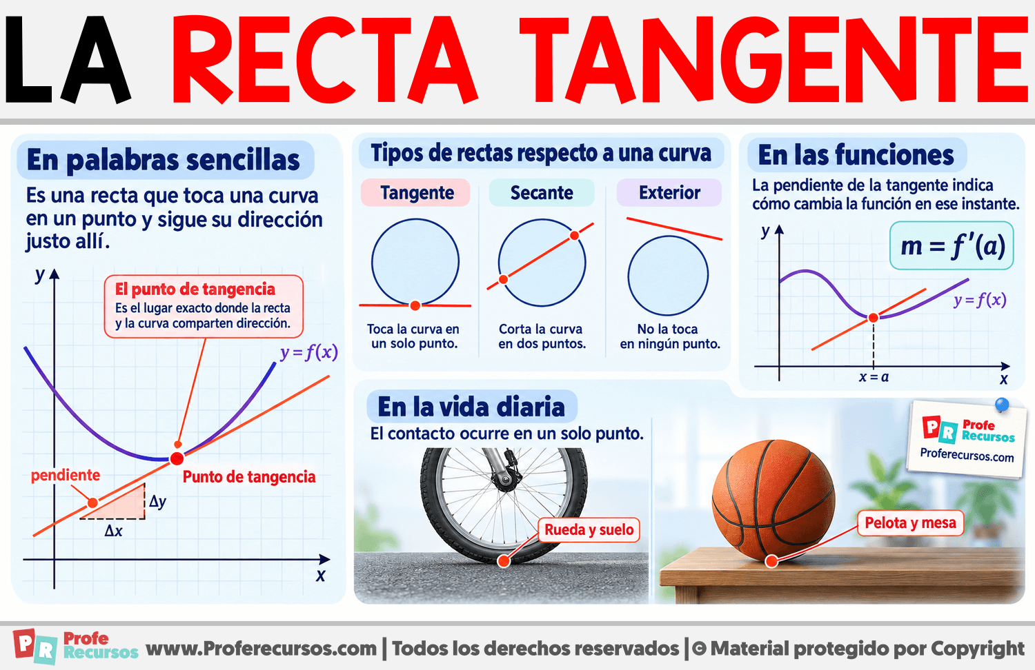 ¿Qué es una Recta Tangente? Infografia sobre ¿Qué es una Recta Tangente?
