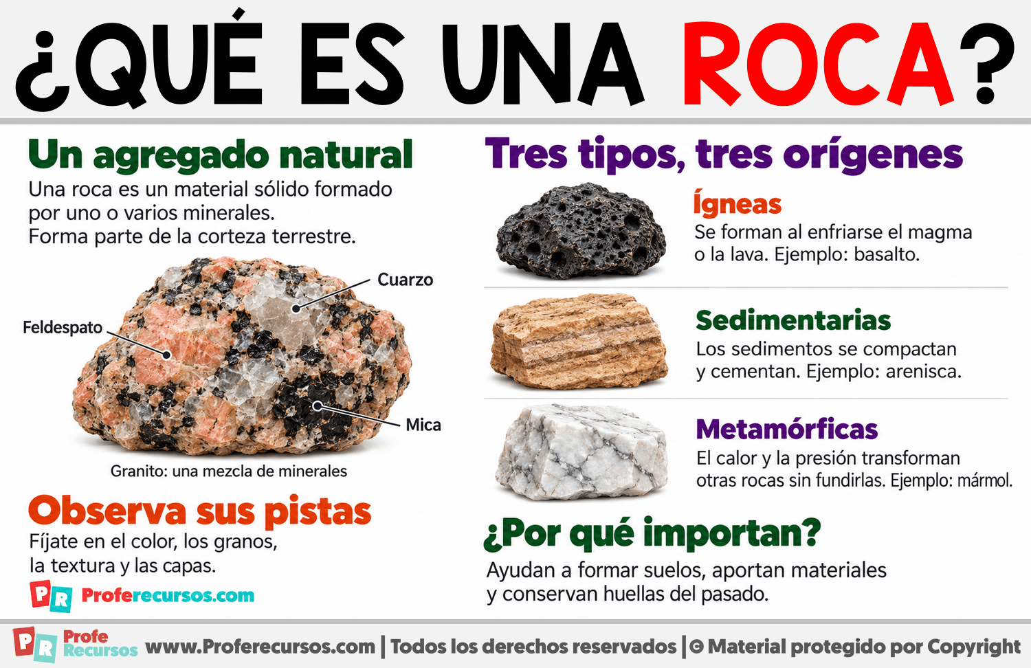 ¿Qué es una roca? Infografia sobre ¿Qué es una roca?