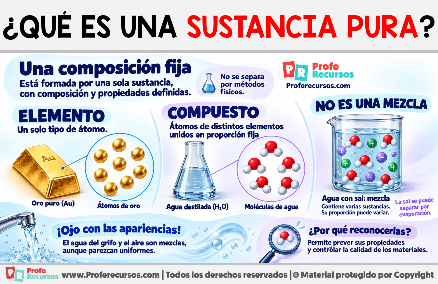¿Qué es una sustancia pura? Infografia sobre ¿Qué es una sustancia pura?