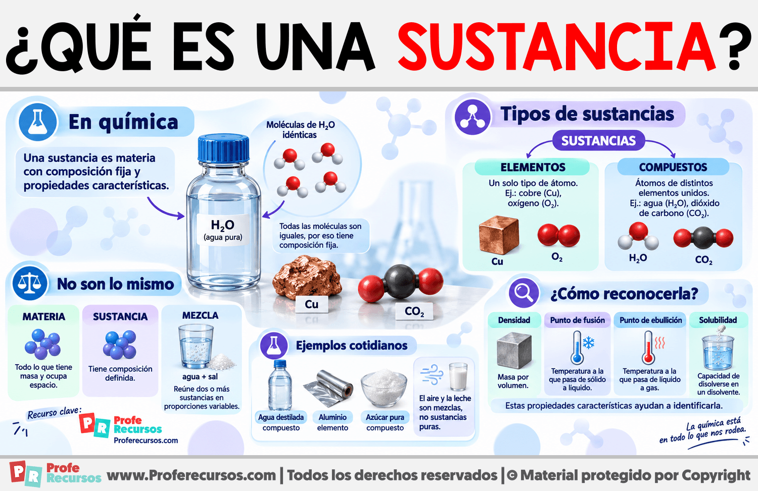 ¿Qué es una sustancia? Infografia sobre ¿Qué es una sustancia?