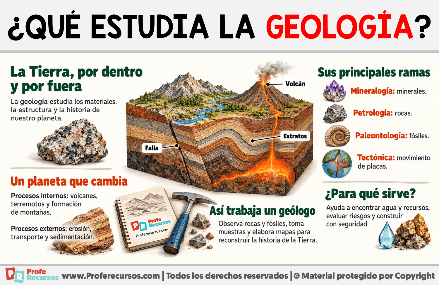 ¿Qué estudia la geología? Infografia sobre ¿Qué estudia la geología?