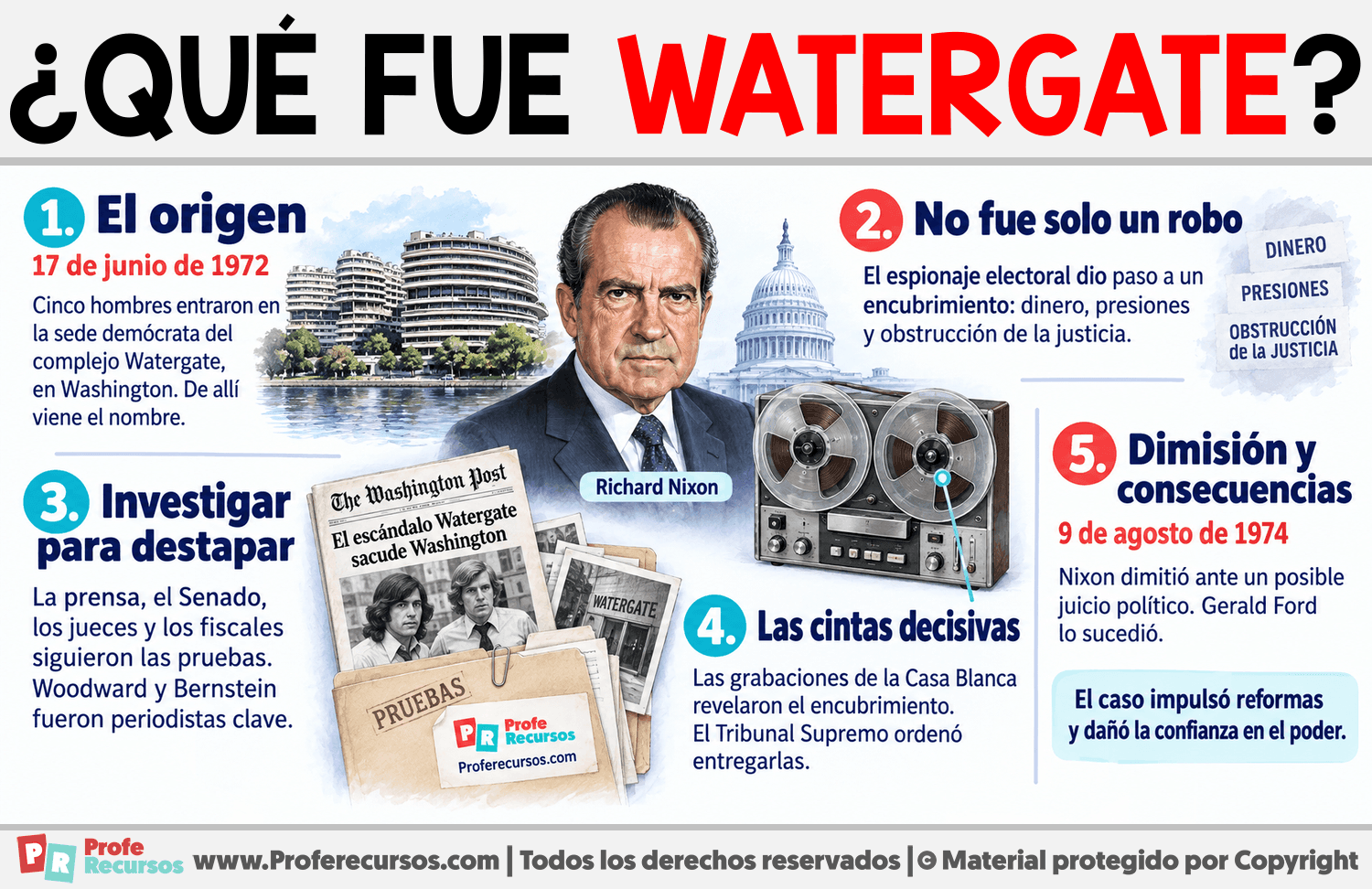 ¿Qué fue Watergate? Infografia sobre ¿Qué fue Watergate?
