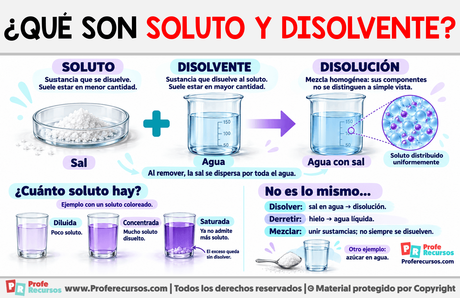 ¿Que son el Soluto y disolvente? Infografia sobre ¿Que son el Soluto y disolvente?