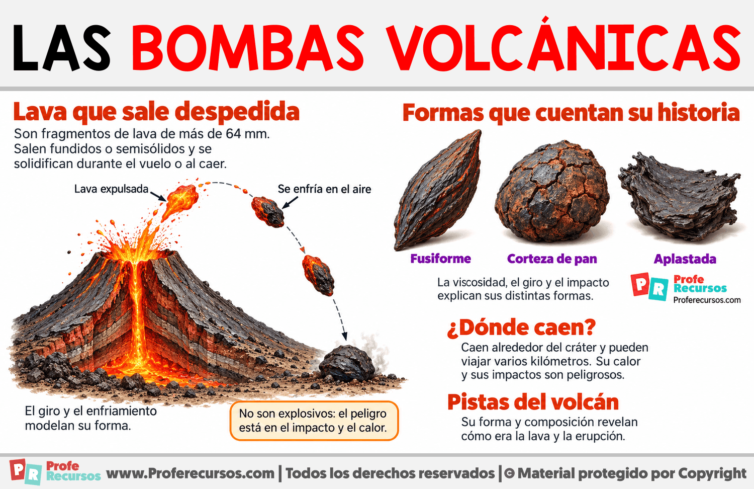 ¿Qué son las bombas volcánicas? Infografia sobre ¿Qué son las bombas volcánicas?