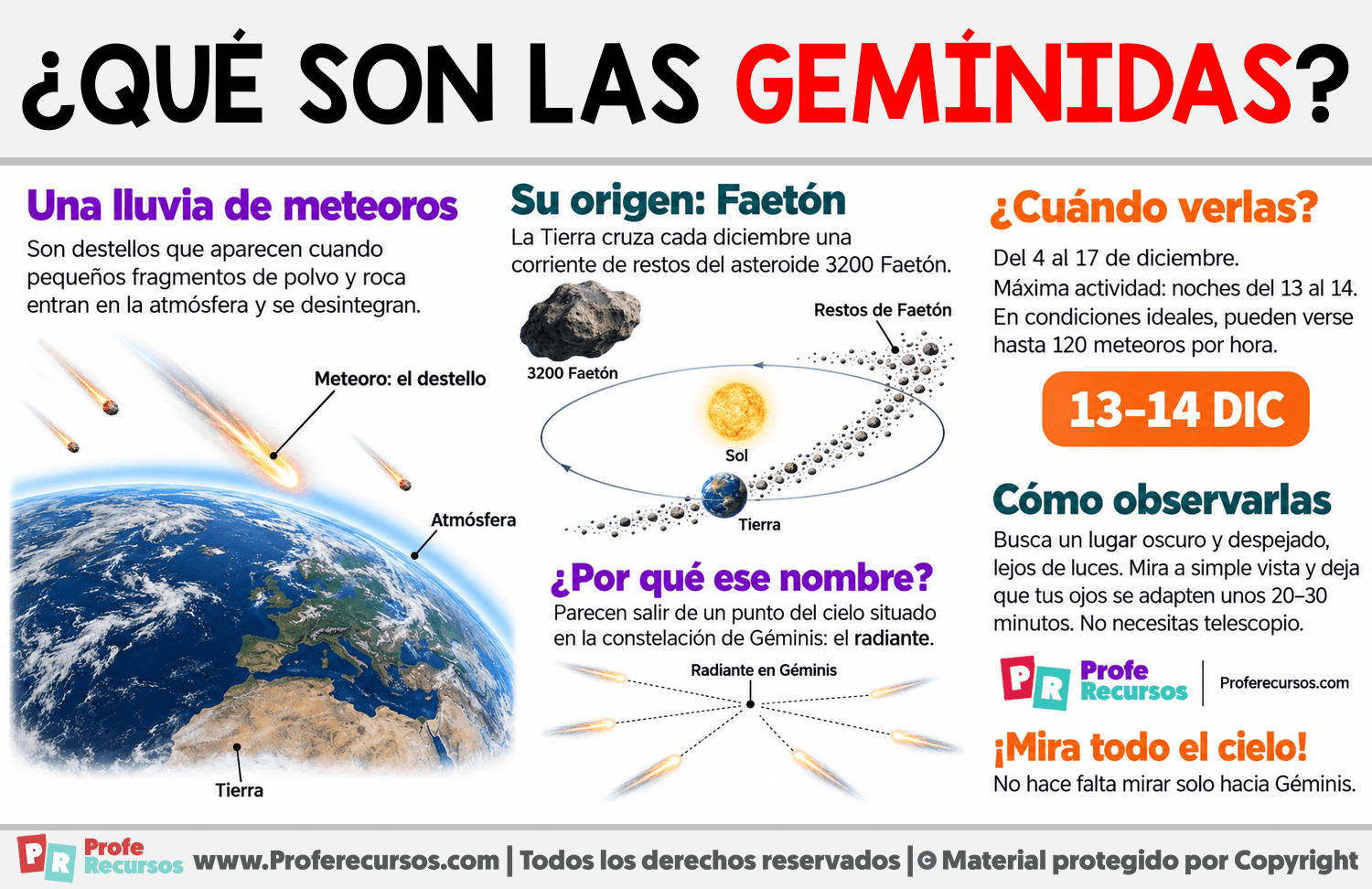 ¿Qué son las gemínidas? Infografia sobre ¿Qué son las gemínidas?