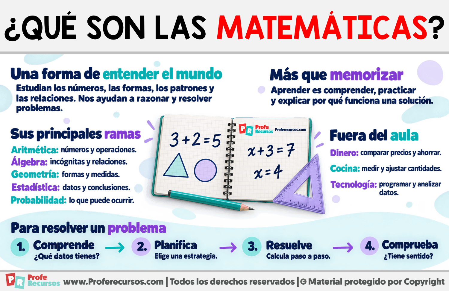 ¿Qué son las Matemáticas? Infografia sobre ¿Qué son las Matemáticas?