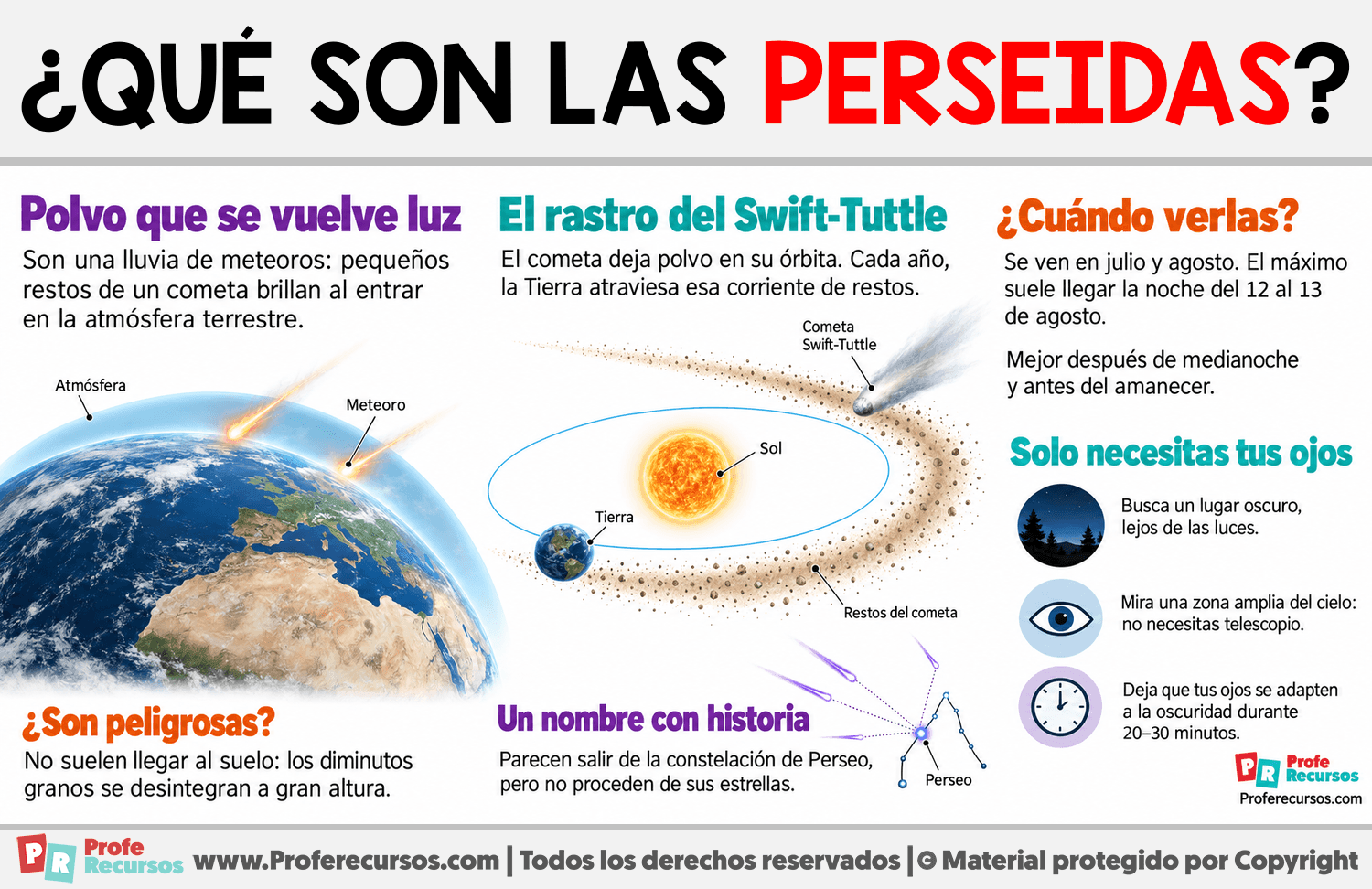 ¿Qué son las perseidas? Infografia sobre ¿Qué son las perseidas?