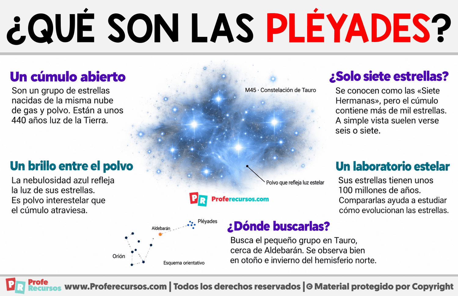 ¿Qué son las Pléyades? Infografia sobre ¿Qué son las Pléyades?