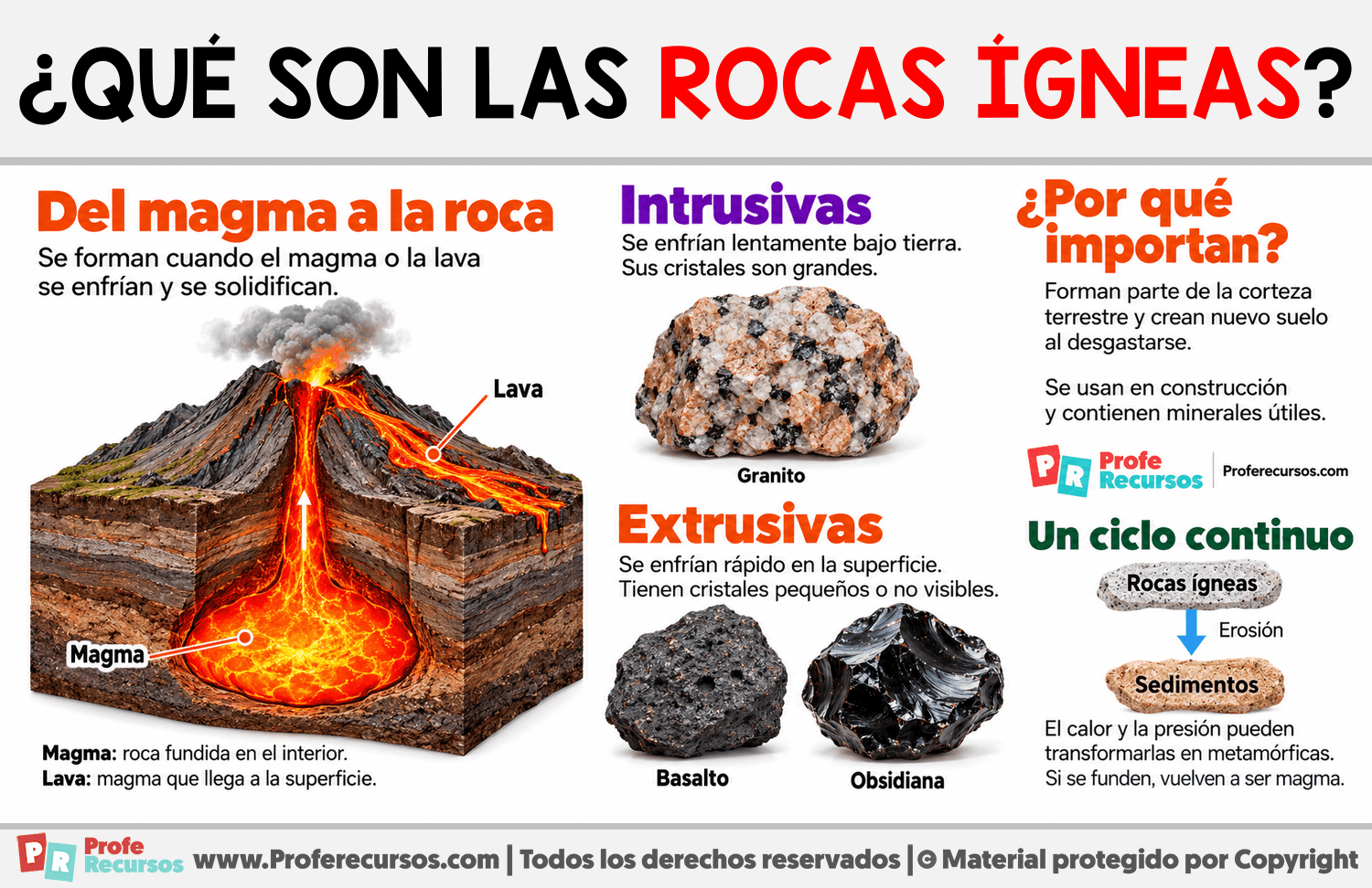 ¿Qué son las rocas ígneas? Infografia sobre ¿Qué son las rocas ígneas?