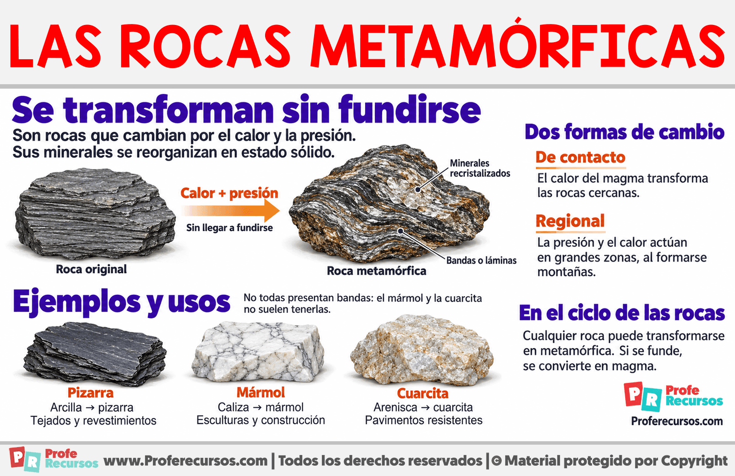 ¿Qué son las rocas metamórficas? Infografia sobre ¿Qué son las rocas metamórficas?