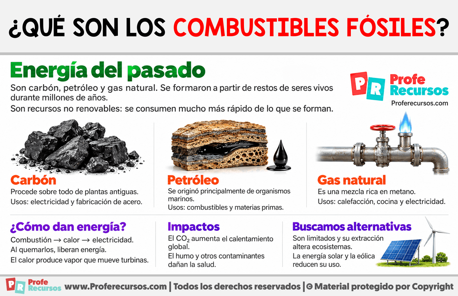 ¿Qué son los combustibles fósiles? Infografia sobre ¿Qué son los combustibles fósiles?