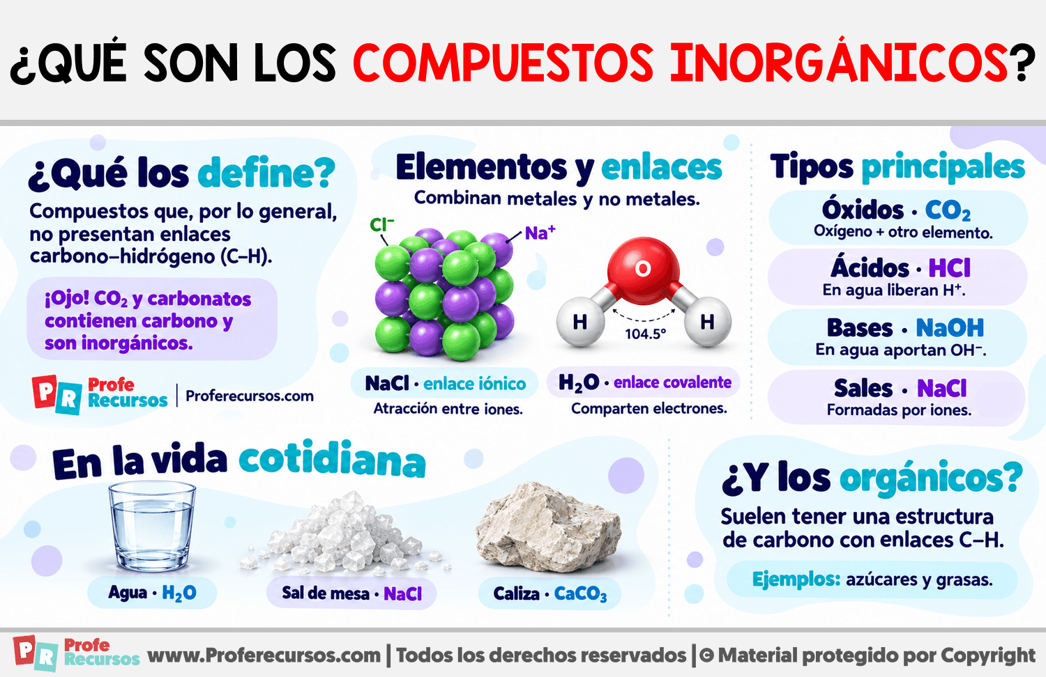¿Qué son los Compuestos inorgánicos? Infografia sobre ¿Qué son los Compuestos inorgánicos?