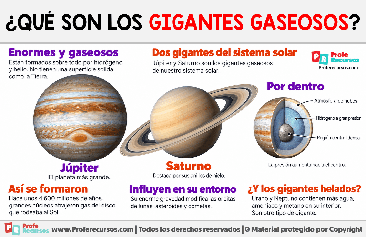¿Qué son los gigantes gaseosos? Infografia sobre ¿Qué son los gigantes gaseosos?