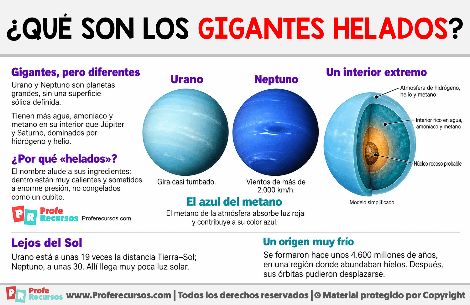¿Qué son los gigantes helados? Infografia sobre ¿Qué son los gigantes helados?