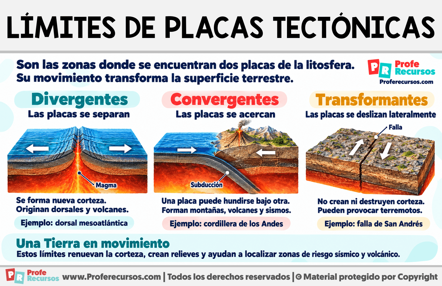 ¿Qué son los límites de placas tectónicas? Infografia sobre ¿Qué son los límites de placas tectónicas?