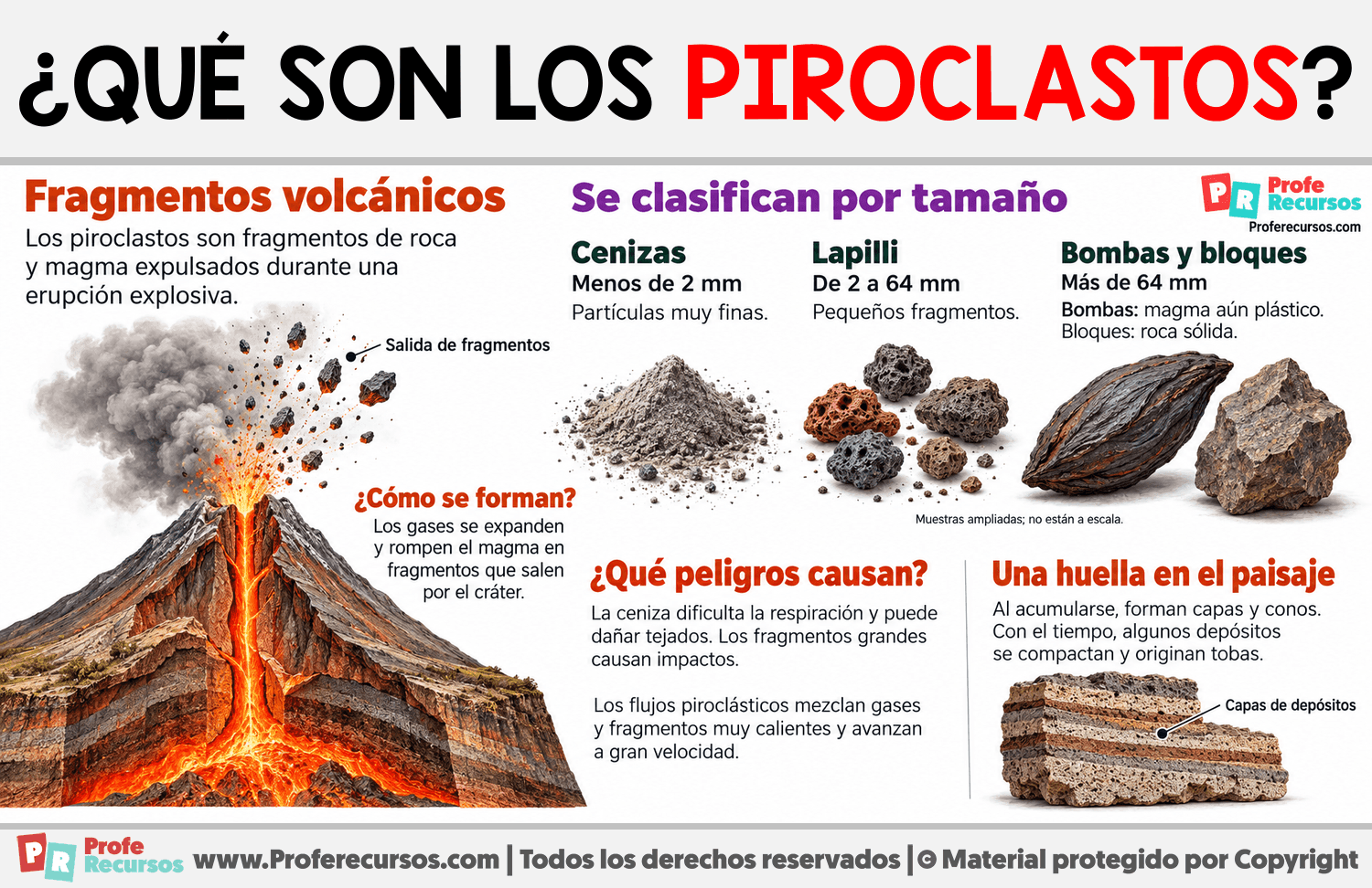 ¿Qué son los piroclastos? Infografia sobre ¿Qué son los piroclastos?