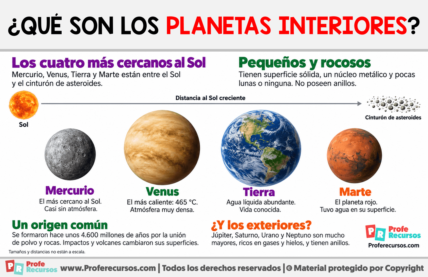 ¿Qué son los planetas interiores? Infografia sobre ¿Qué son los planetas interiores?