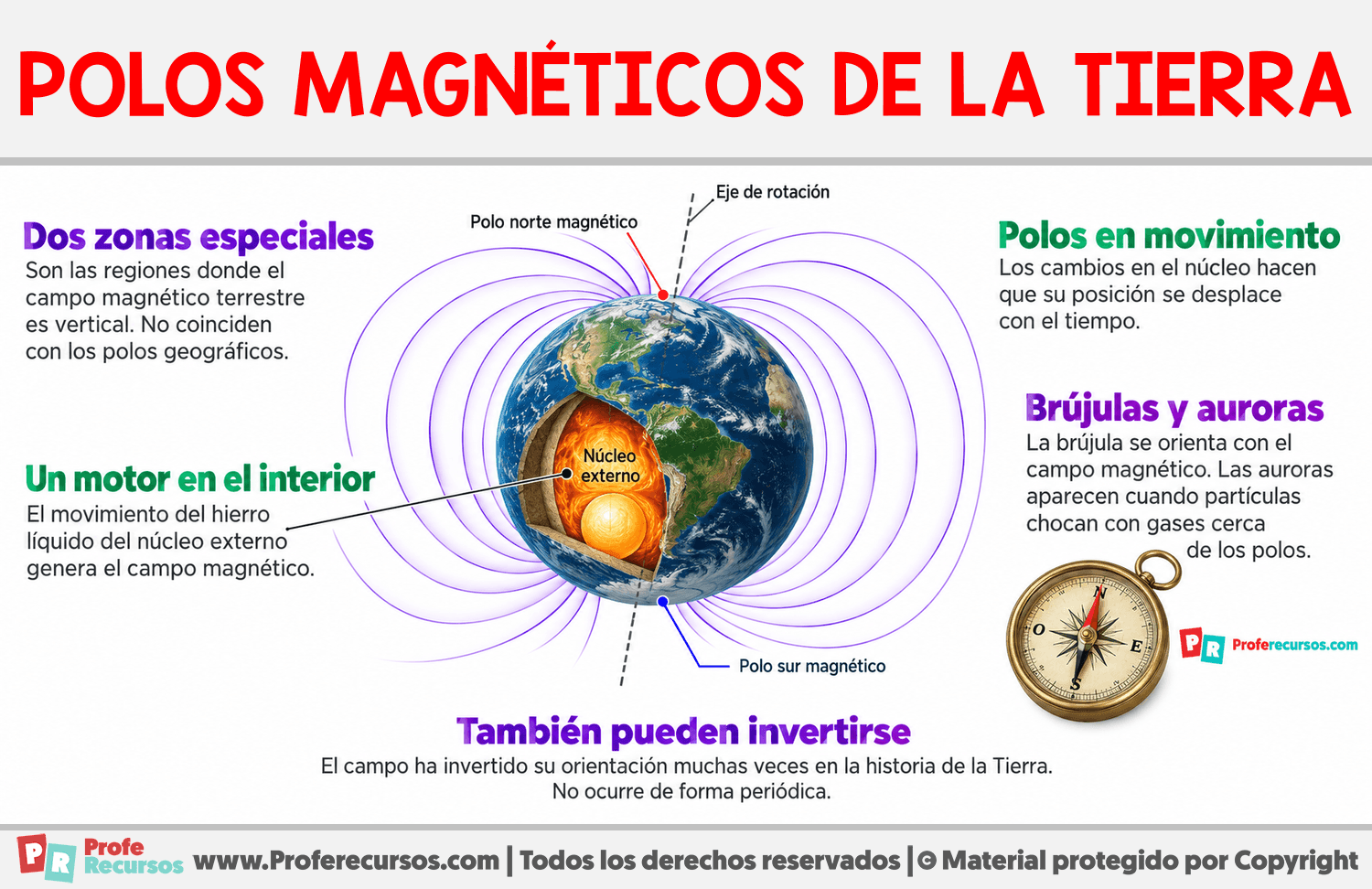 ¿Qué son los polos magnéticos de la Tierra? Infografia sobre ¿Qué son los polos magnéticos de la Tierra?