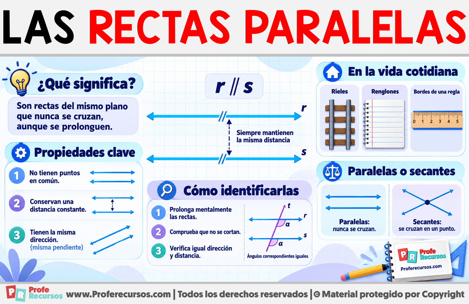 ¿Qué son unas Rectas Paralelas? Infografia sobre ¿Qué son unas Rectas Paralelas?