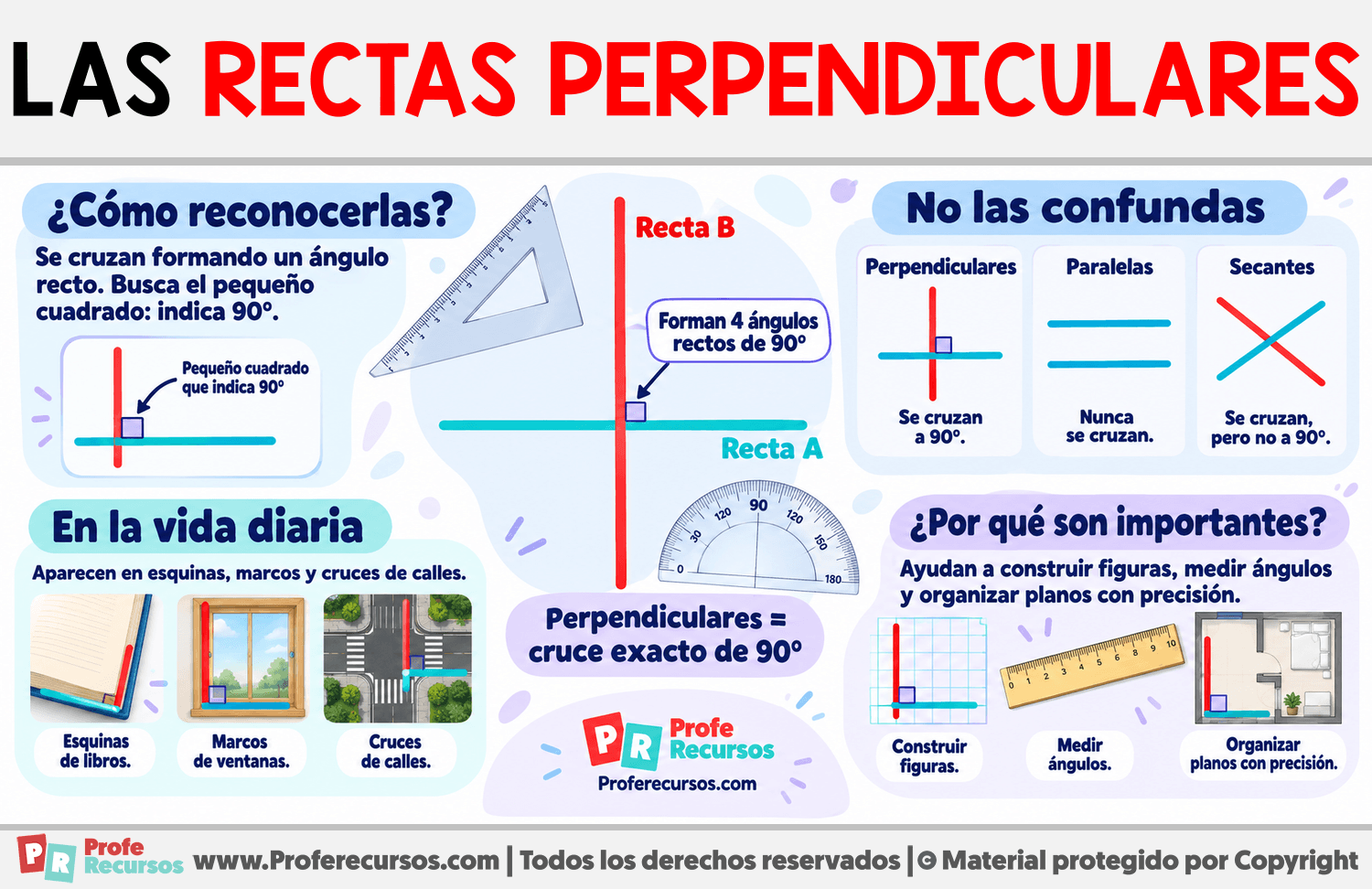 ¿Qué son unas Rectas Perpendiculares? Infografia sobre ¿Qué son unas Rectas Perpendiculares?