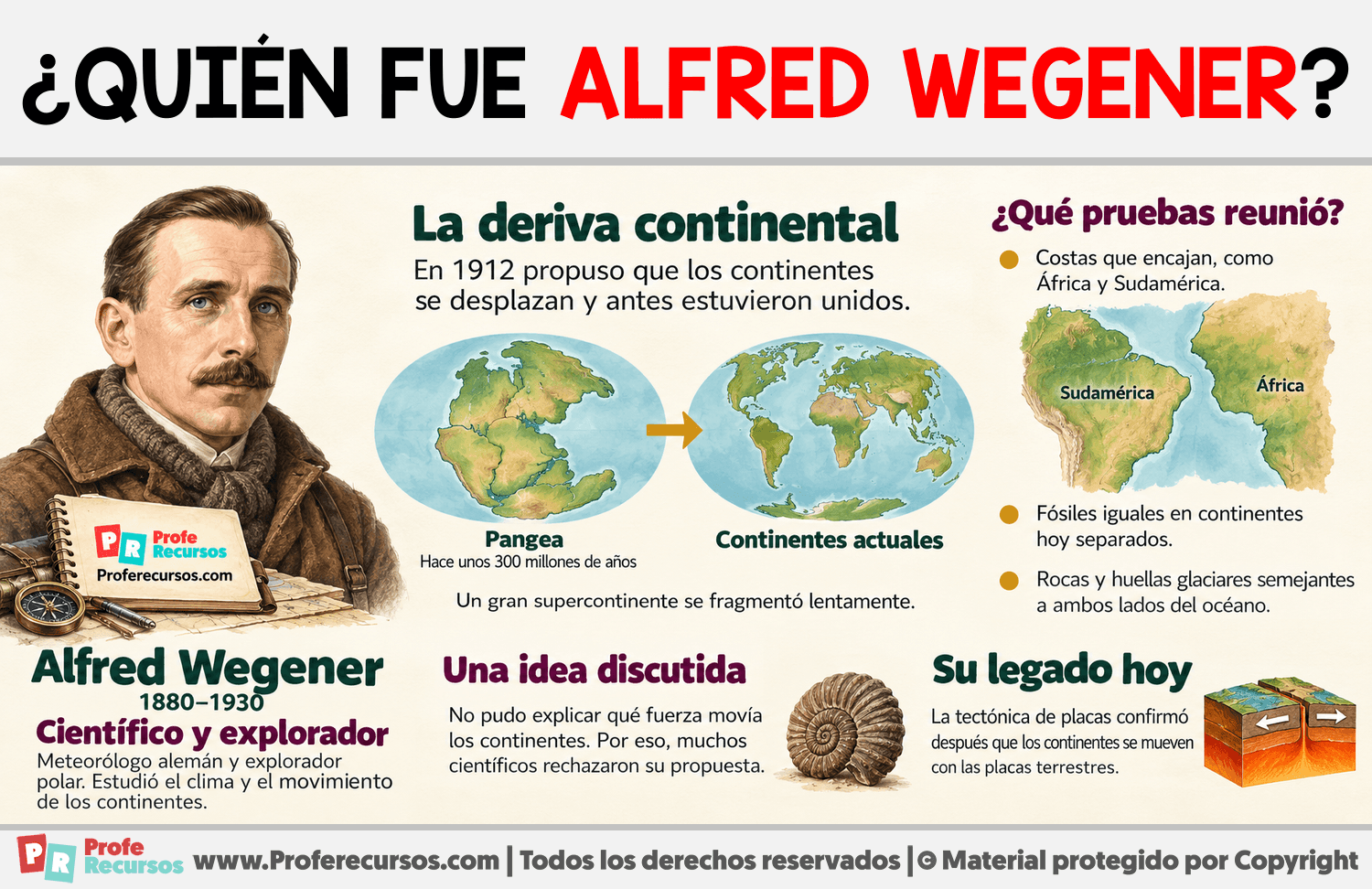¿Quién fue Alfred Wegener? Infografia sobre ¿Quién fue Alfred Wegener?