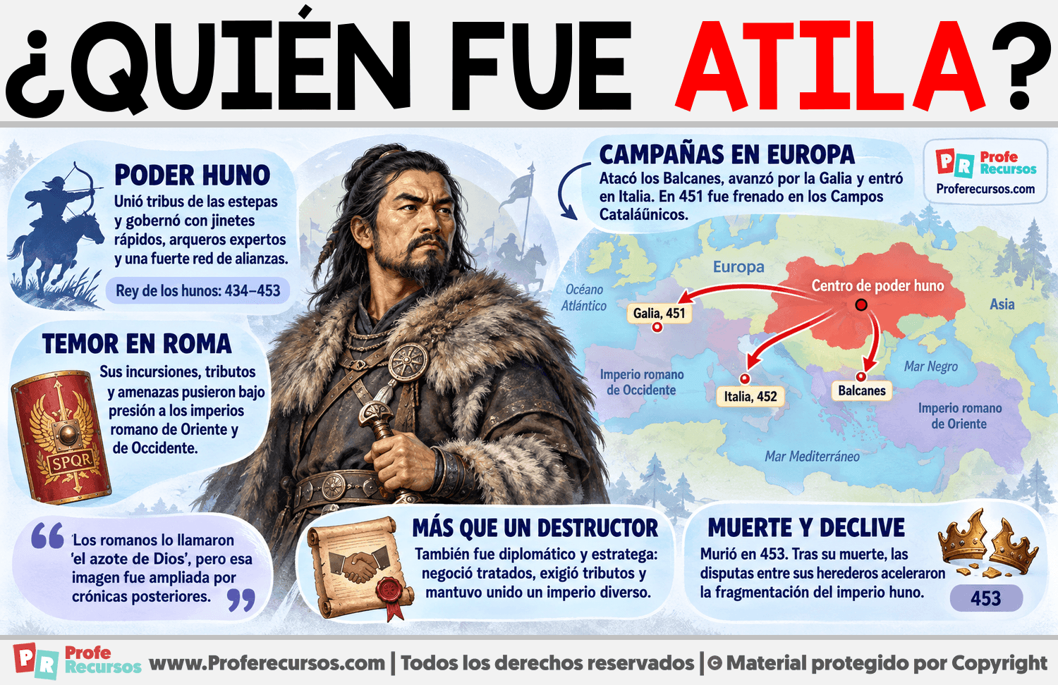 ¿Quién fue Atila? Infografia sobre ¿Quién fue Atila?