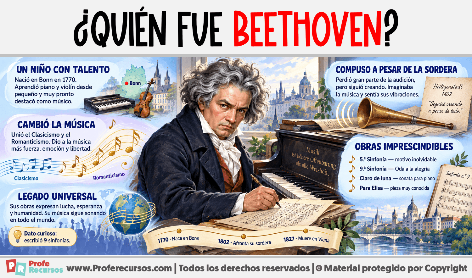 ¿Quién fue Beethoven? Infografia sobre ¿Quién fue Beethoven?