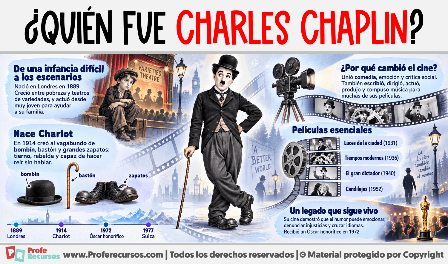 ¿Quién fue Charles Chaplin? Infografia sobre ¿Quién fue Charles Chaplin?