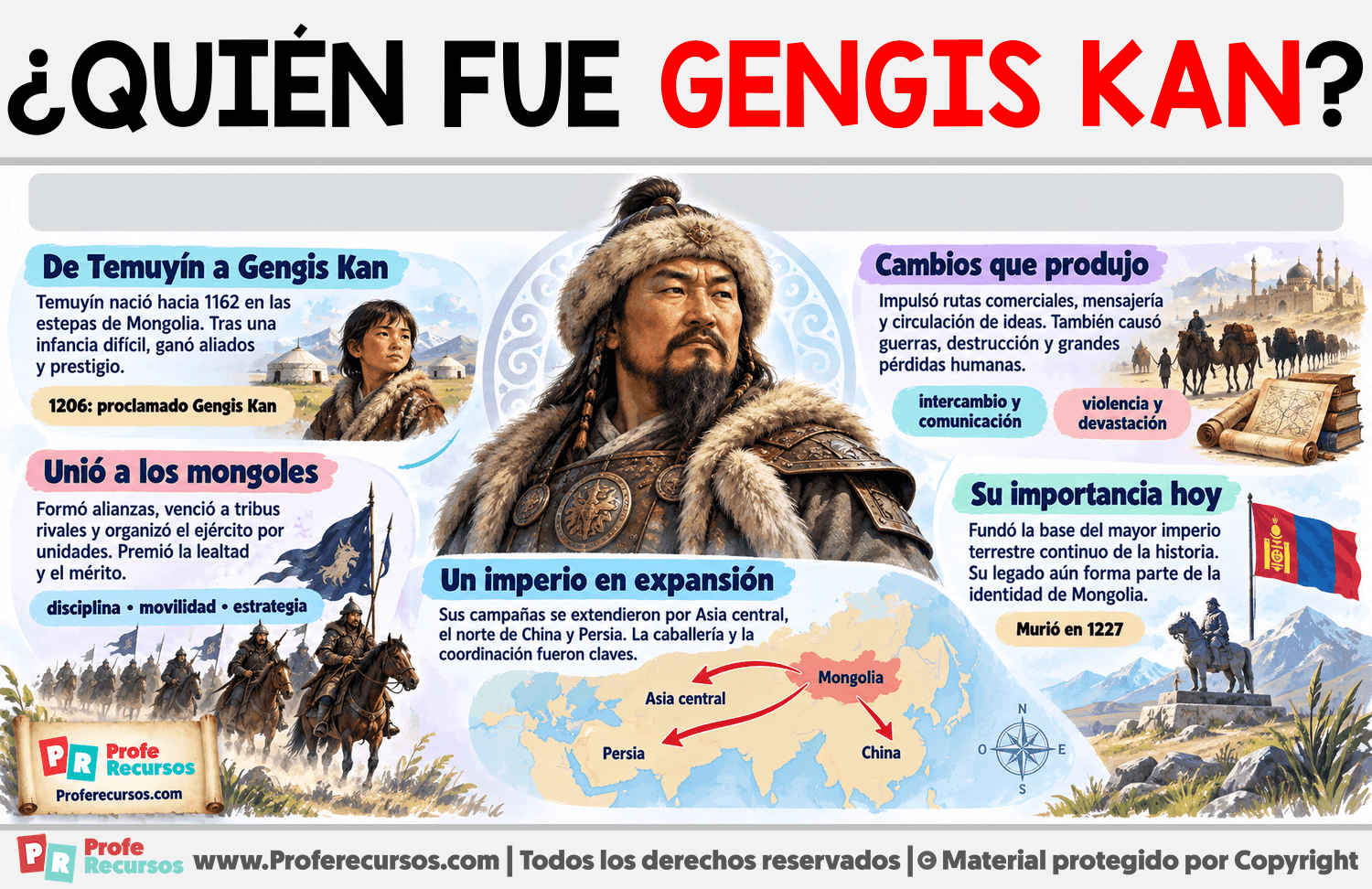 ¿Quién fue Gengis Kan? Infografia sobre ¿Quién fue Gengis Kan?