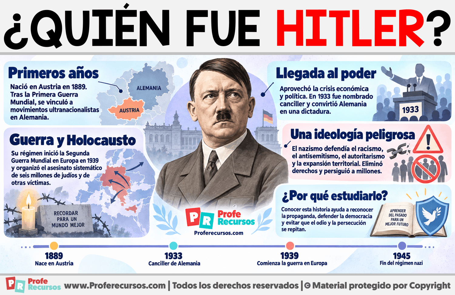 ¿Quién fue Hitler? Infografia sobre ¿Quién fue Hitler?